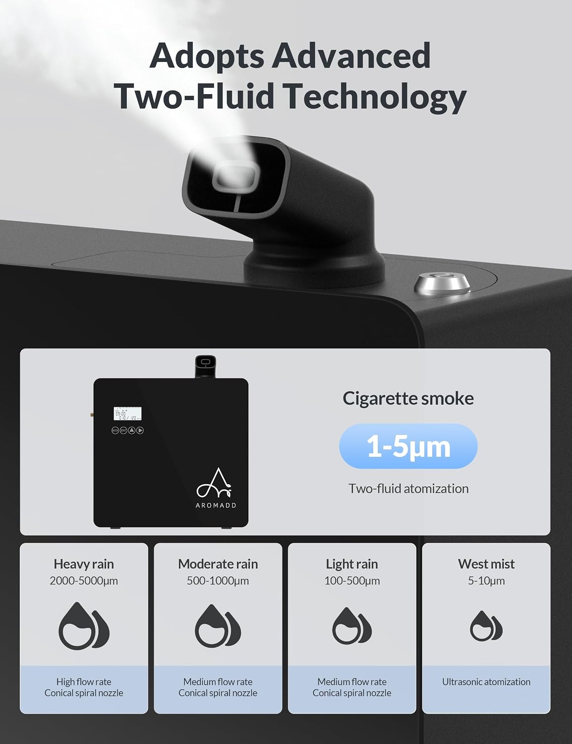 3500 Sq.Ft Smart Scent Diffuser - HVAC System