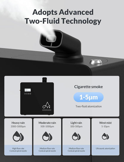 3500 Sq.Ft Smart Scent Diffuser - HVAC System