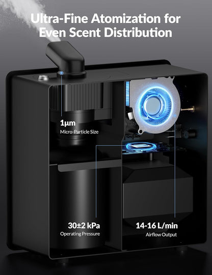 3500 Sq.Ft Smart Scent Diffuser - HVAC System