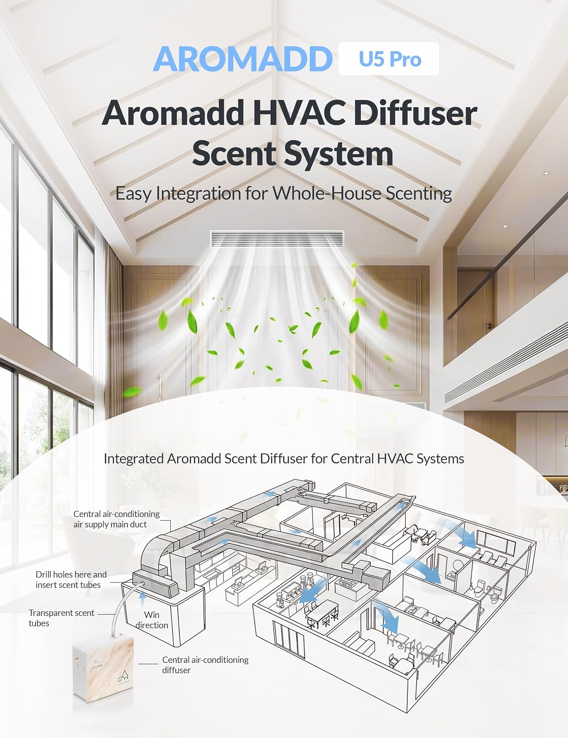 3500 Sq.Ft Smart Scent Diffuser - HVAC System