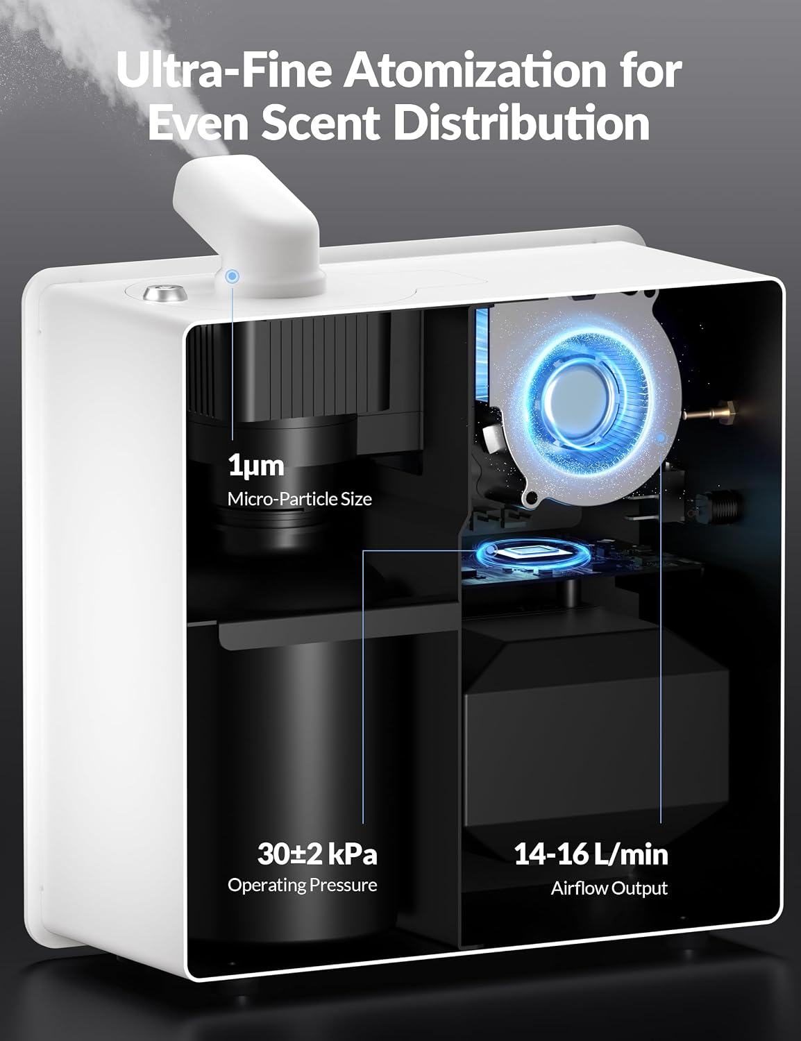 3500 Sq.Ft Smart Scent Diffuser - HVAC System