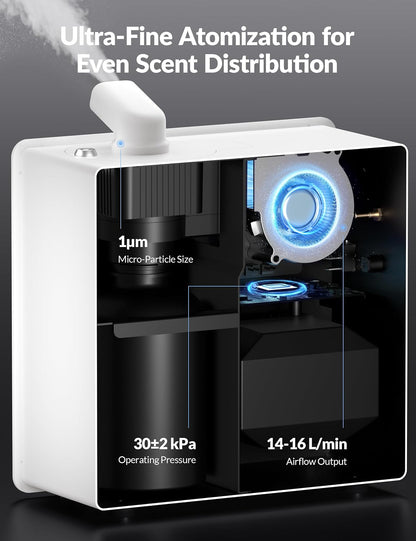3500 Sq.Ft Smart Scent Diffuser - HVAC System