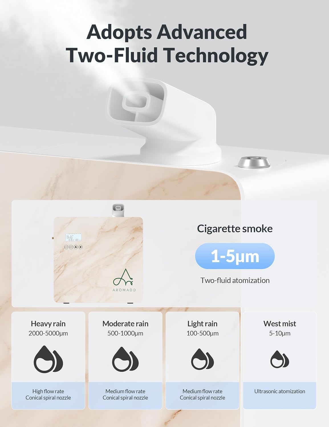 3500 Sq.Ft Smart Scent Diffuser - HVAC System