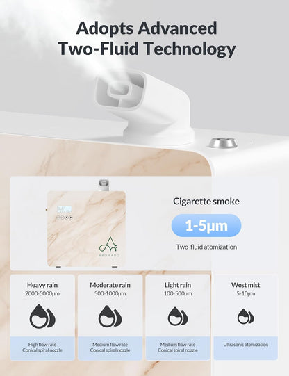 3500 Sq.Ft Smart Scent Diffuser - HVAC System