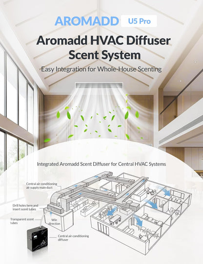 3500 Sq.Ft Smart Scent Diffuser - HVAC System