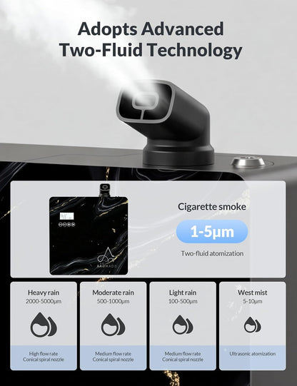 3500 Sq.Ft Smart Scent Diffuser - HVAC System