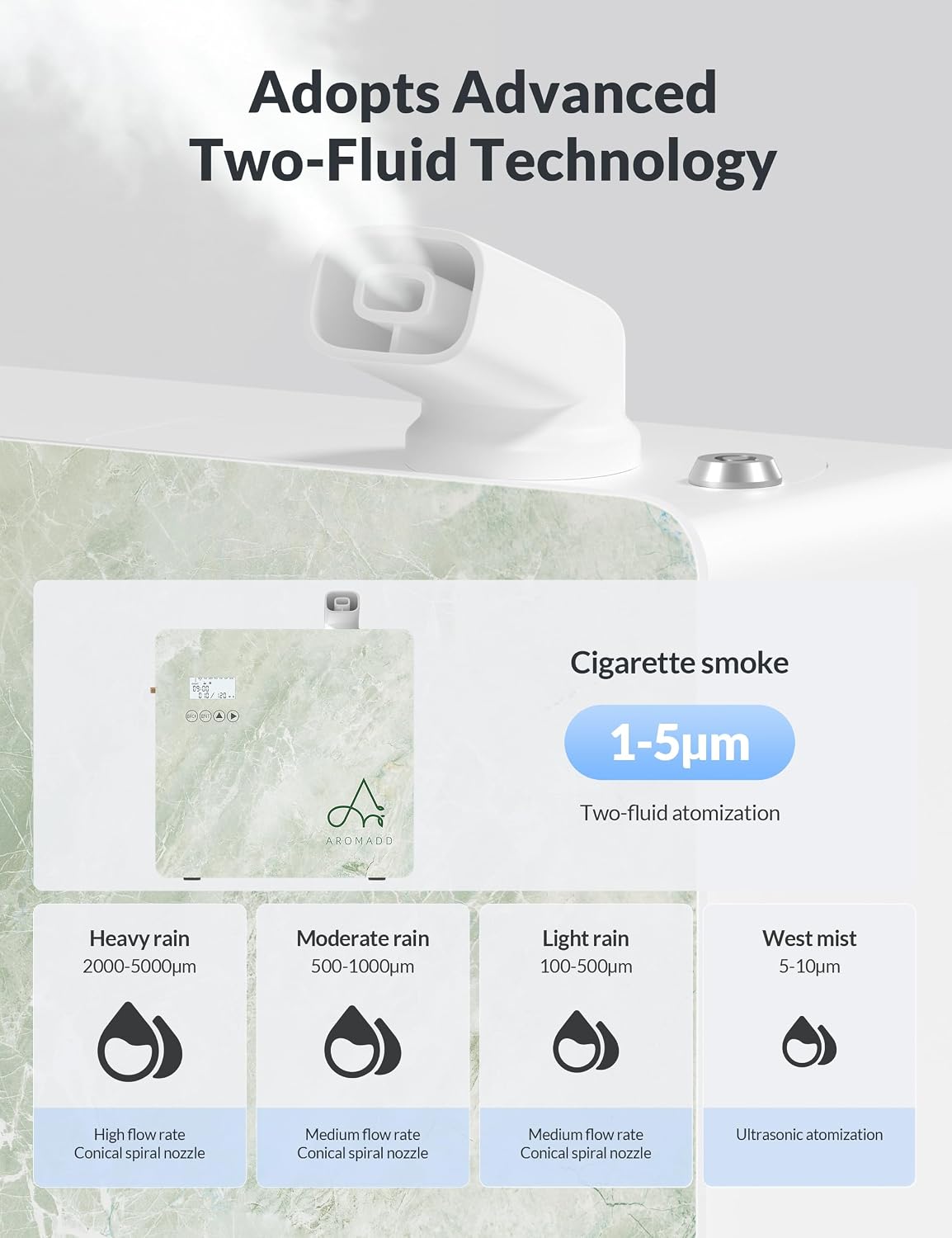 3500 Sq.Ft Smart Scent Diffuser - HVAC System