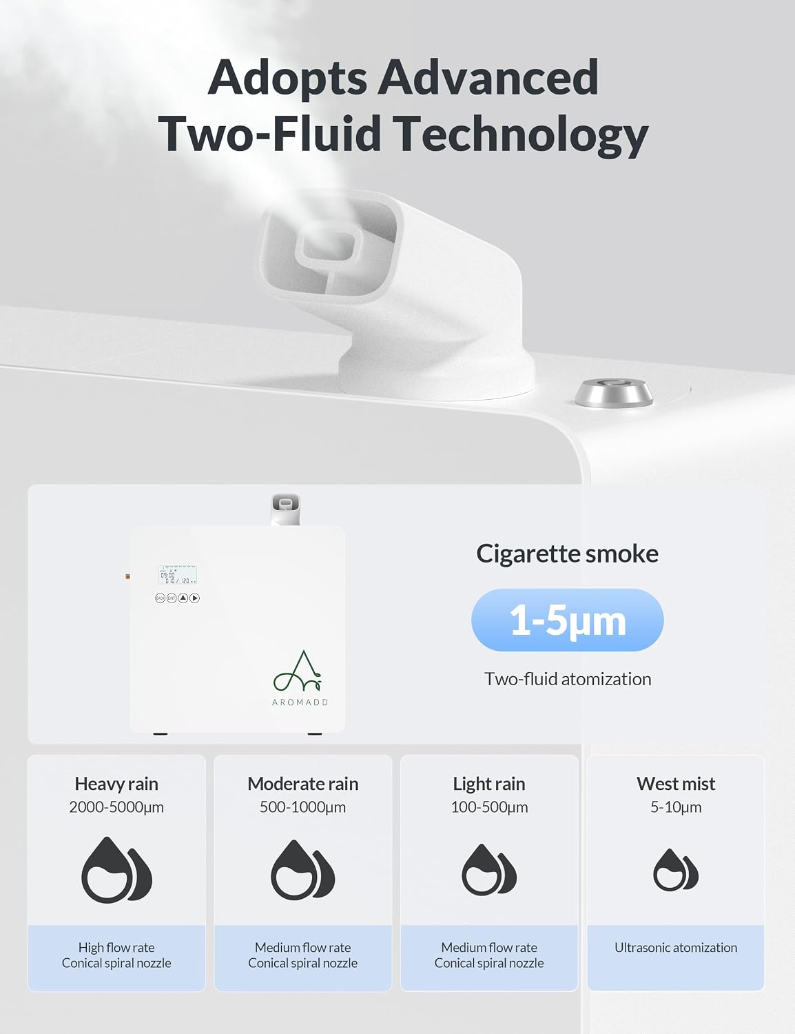 3500 Sq.Ft Smart Scent Diffuser - HVAC System