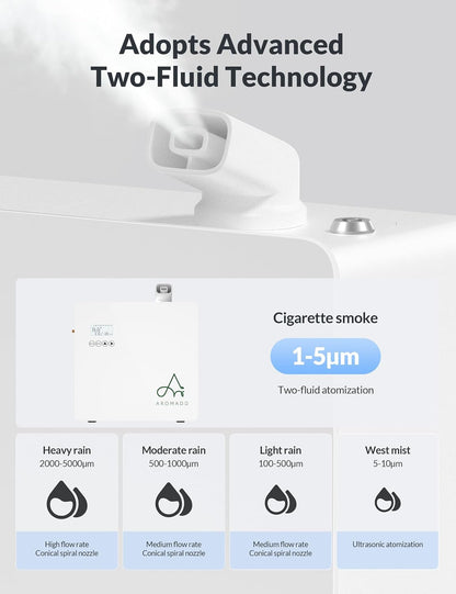 3500 Sq.Ft Smart Scent Diffuser - HVAC System