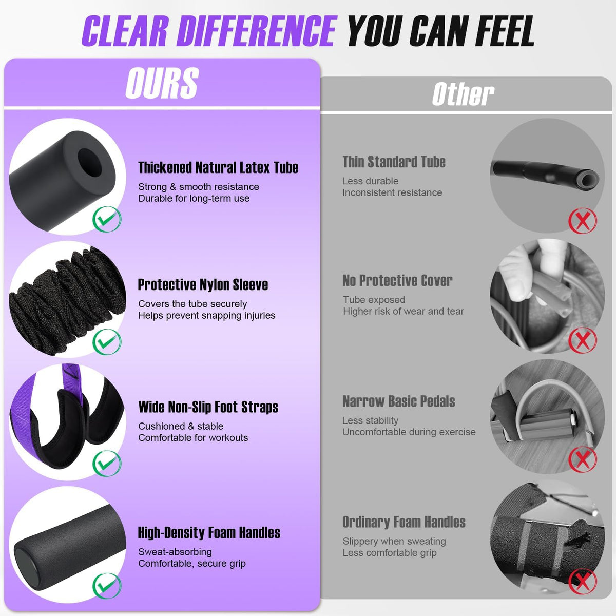 Pedal Resistance Band with Handle, Upgraded Durable Thickened Latex Tubes and Soft Foam Fabric Foot Pedal, Sit Up Exercise Equipment for Abdomen, Waist, Arm, Core/ABS, Leg, Physical Therapy