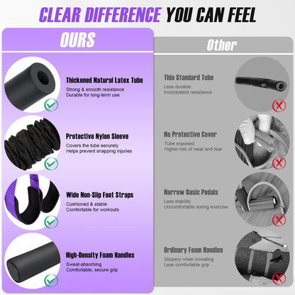Pedal Resistance Band with Handle, Upgraded Durable Thickened Latex Tubes and Soft Foam Fabric Foot Pedal, Sit Up Exercise Equipment for Abdomen, Waist, Arm, Core/ABS, Leg, Physical Therapy