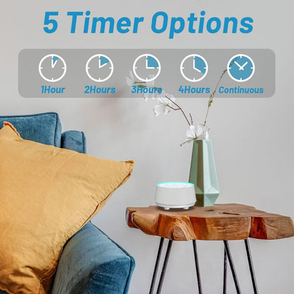 Sleep Sound Machine White Noise Machines with 30 Soothing Sounds 12 Adjustable Night Light 10 Adjustment Brightness 32 Levels of Volume 5 Timers and Memory Function Home Travel Office