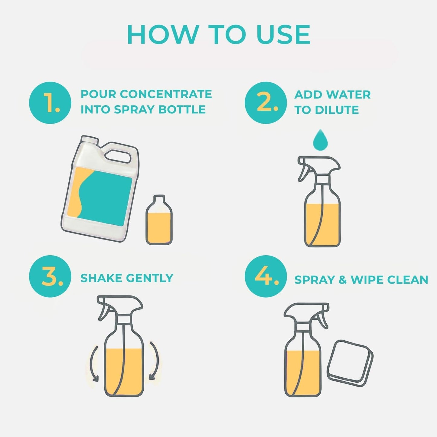 SwaytAway Fitness Mat Cleaner Concentrate – 32oz/Make 4 Gal - No-Slip No-Residue Lavender Essential Oil Formula – USA Made Aromatherapy Yoga Mat Spray for Home & Studio – Natural Cleaning Solution
