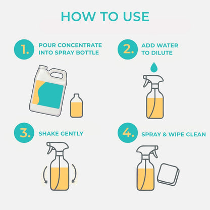 SwaytAway Fitness Mat Cleaner Concentrate – 32oz/Make 4 Gal - No-Slip No-Residue Lavender Essential Oil Formula – USA Made Aromatherapy Yoga Mat Spray for Home & Studio – Natural Cleaning Solution