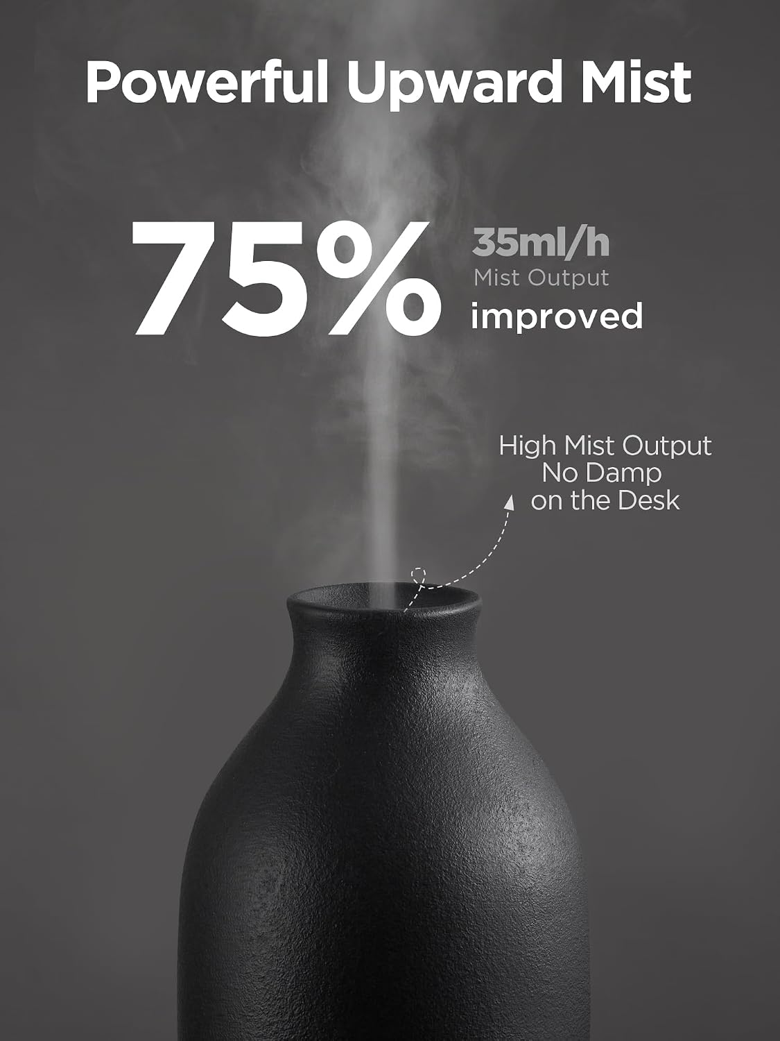 150ml Ceramic Essential Oil Diffusers for Home Humifidier, White
