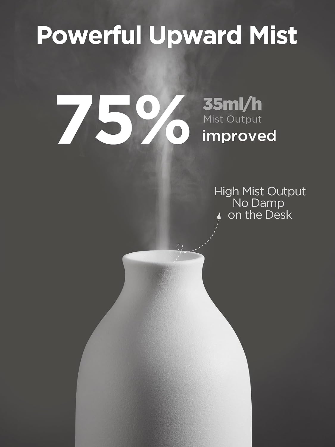 150ml Ceramic Essential Oil Diffusers for Home Humifidier, White