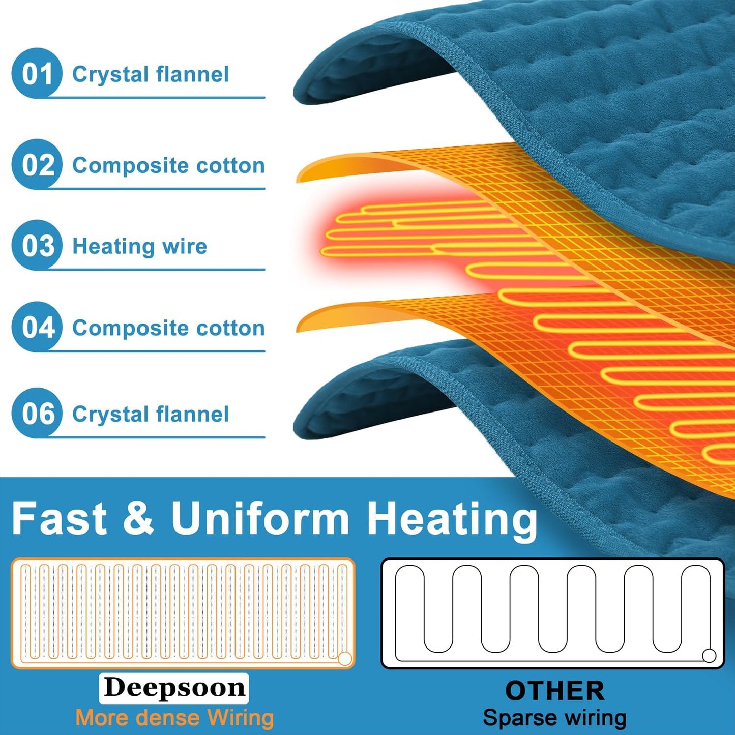 Heating Pad,Electric Heating Pads,Heating Pad for Back,Silvergray,24x12In