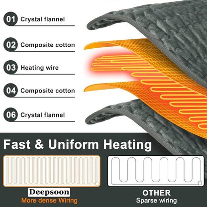 Heating Pad,Electric Heating Pads,Heating Pad for Back,Silvergray,24x12In