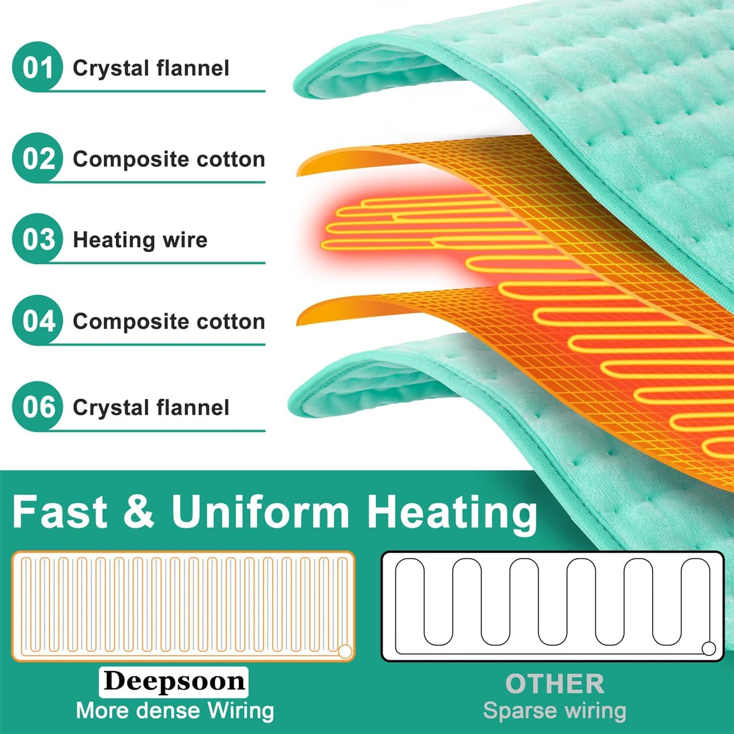 Heating Pad,Electric Heating Pads,Heating Pad for Back,Silvergray,24x12In