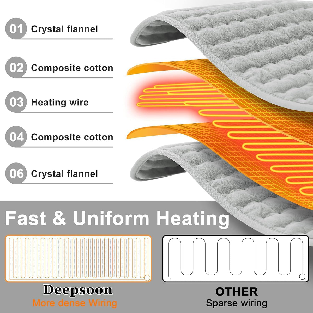 Heating Pad,Electric Heating Pads,Heating Pad for Back,Silvergray,24x12In