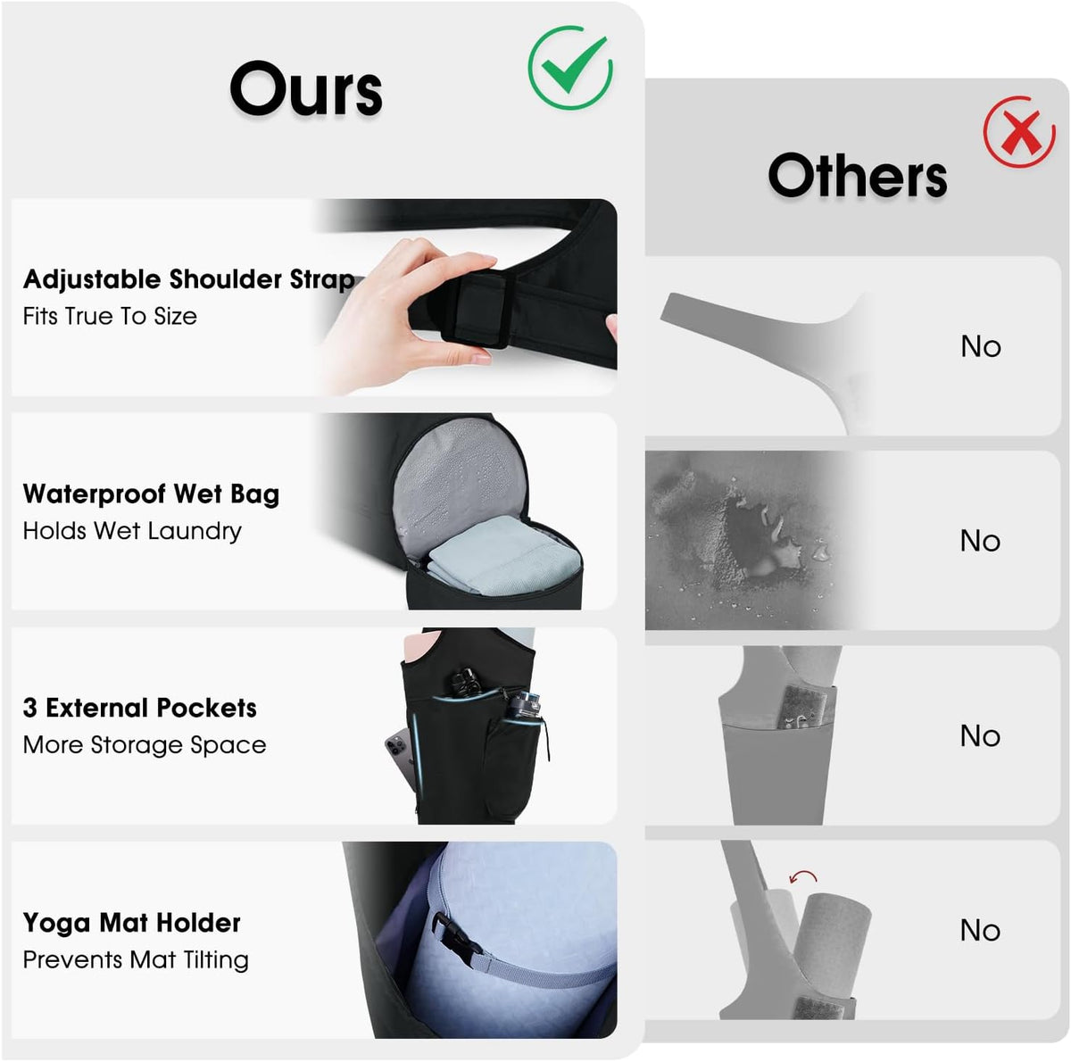 Yoga Mat Bag, Large Opening Long Tote Yoga Mat Carrier Holder Bag with Waterproof Wet Pocket and Drawstring Water Bottle Pocket, Adjustable Shoulder Strap Storage Bag, patent pending