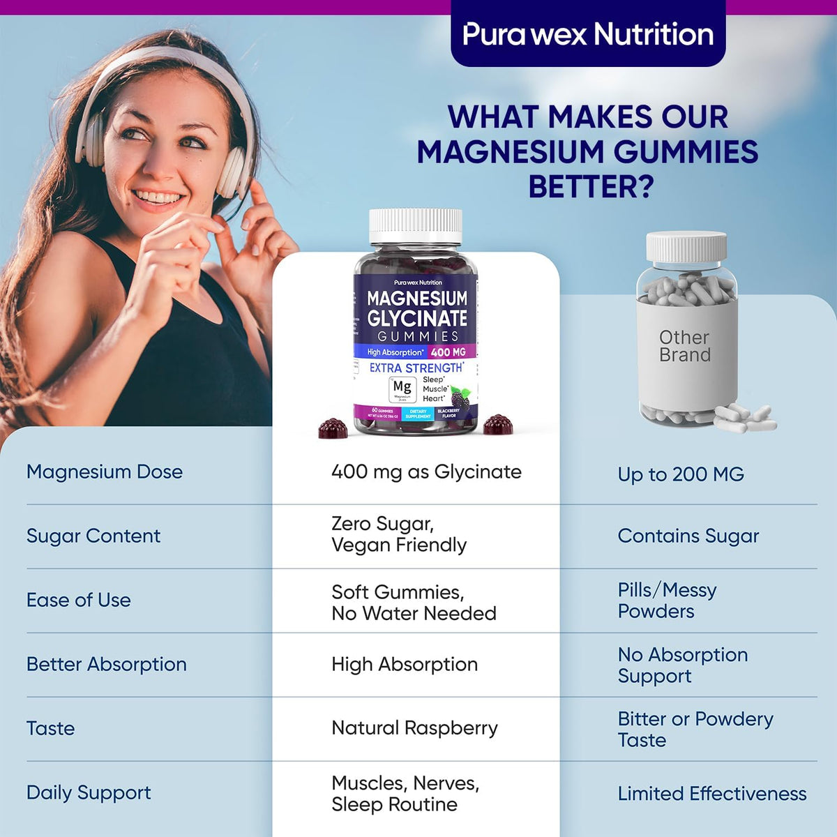 Magnesium Glycinate Gummies 400mg, High Absorption Magnesium Supplement for Women, Men and Kids, Muscle Support and Relaxation, Sugar Free, Vegan, 60 Days Supply