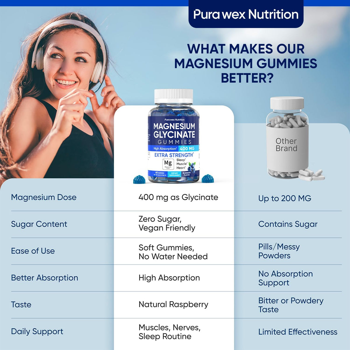 Magnesium Glycinate Gummies 400mg, High Absorption Magnesium Supplement for Women, Men and Kids, Muscle Support and Relaxation, Sugar Free, Vegan, 60 Days Supply