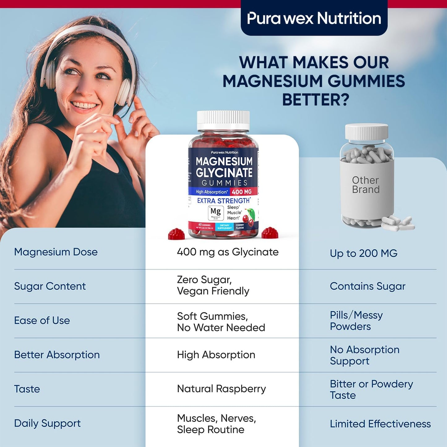 Magnesium Glycinate Gummies 400mg, High Absorption Magnesium Supplement for Women, Men and Kids, Muscle Support and Relaxation, Sugar Free, Vegan, 60 Days Supply
