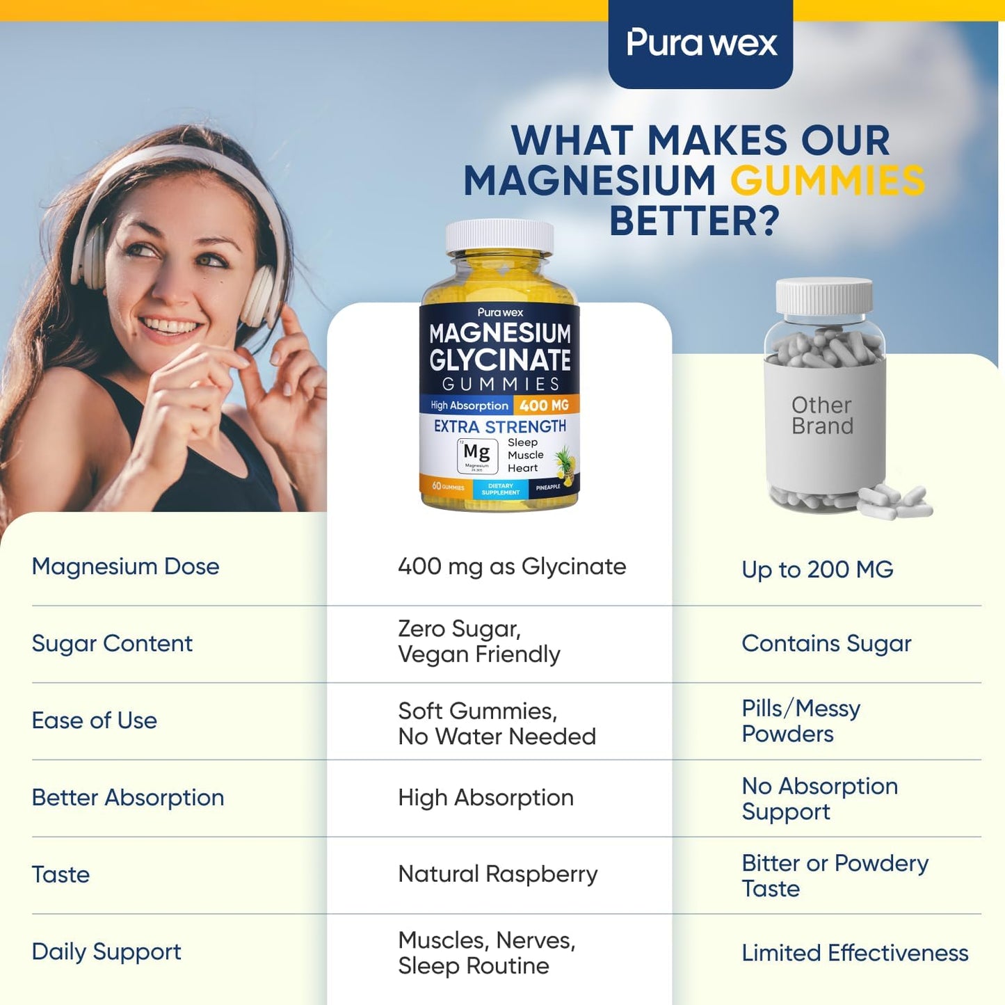 Magnesium Glycinate Gummies 400mg, High Absorption Magnesium Supplement for Women, Men and Kids, Muscle Support and Relaxation, Sugar Free, Vegan, 60 Days Supply