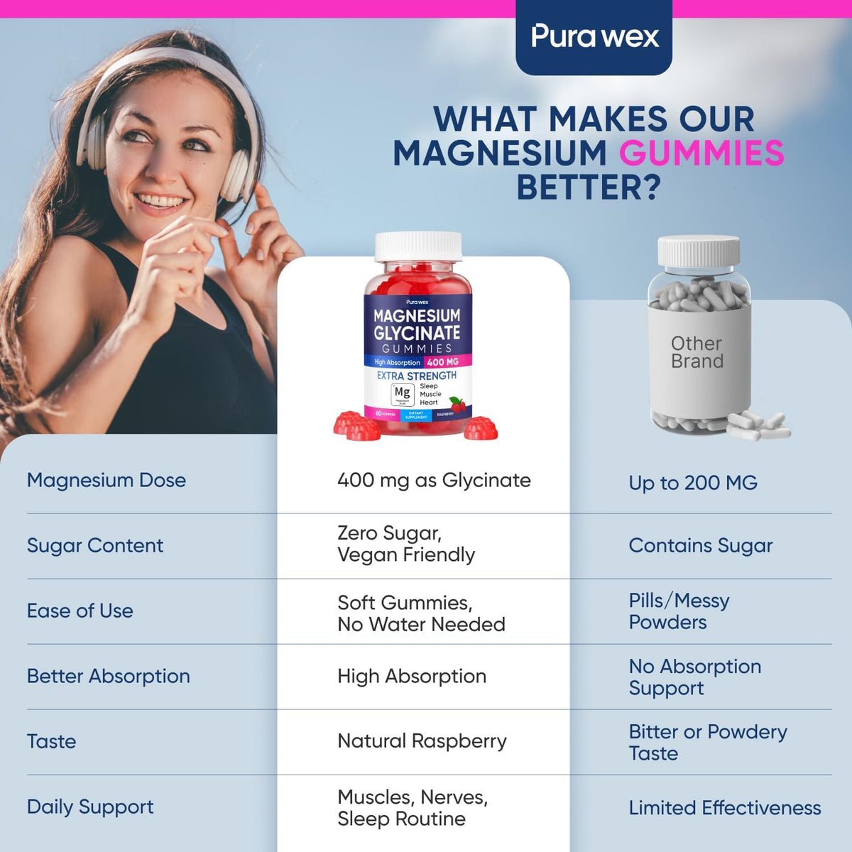 Magnesium Glycinate Gummies 400mg, High Absorption Magnesium Supplement for Women, Men and Kids, Muscle Support and Relaxation, Sugar Free, Vegan, 60 Days Supply