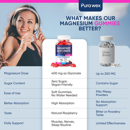 Magnesium Glycinate Gummies 400mg, High Absorption Magnesium Supplement for Women, Men and Kids, Muscle Support and Relaxation, Sugar Free, Vegan, 60 Days Supply