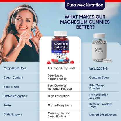 Magnesium Glycinate Gummies 400mg, High Absorption Magnesium Supplement for Women, Men and Kids, Muscle Support and Relaxation, Sugar Free, Vegan, 60 Days Supply