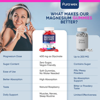 Magnesium Glycinate Gummies 400mg, High Absorption Magnesium Supplement for Women, Men and Kids, Muscle Support and Relaxation, Sugar Free, Vegan, 60 Days Supply