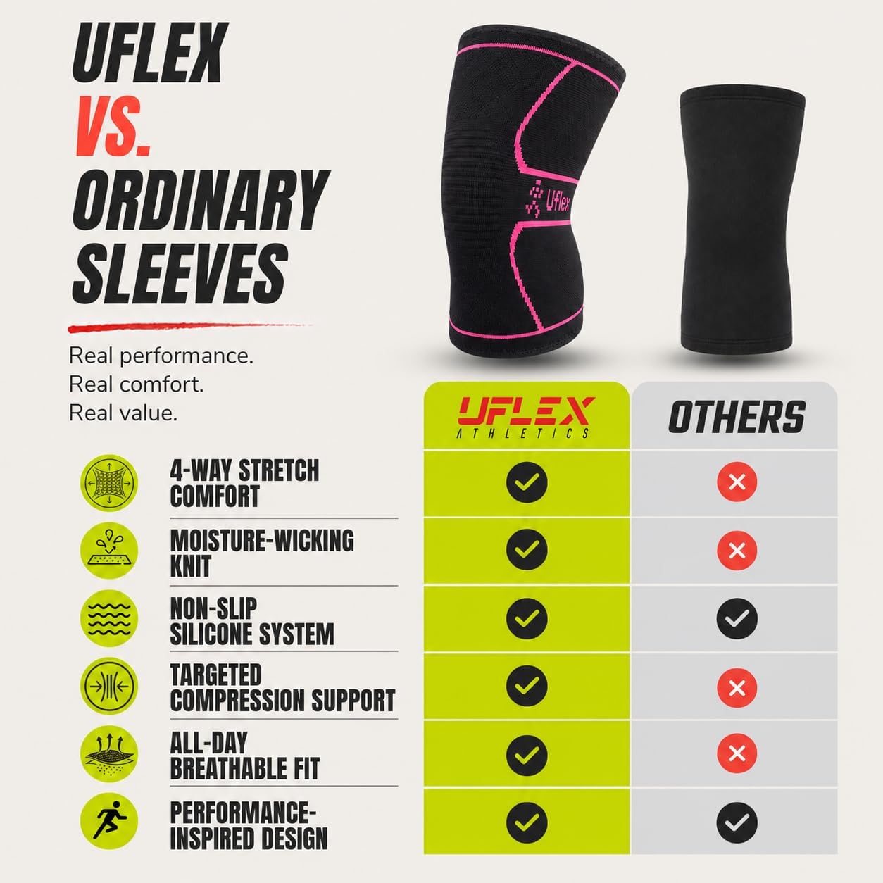 Knee Brace for Men and Women Knee Compression Sleeve Knee Support Wraps for Arthritis Joint Pain Relief, Workout, Swelling, Sports, Circulation, Running, Recovery for ACL & Meniscus Tear