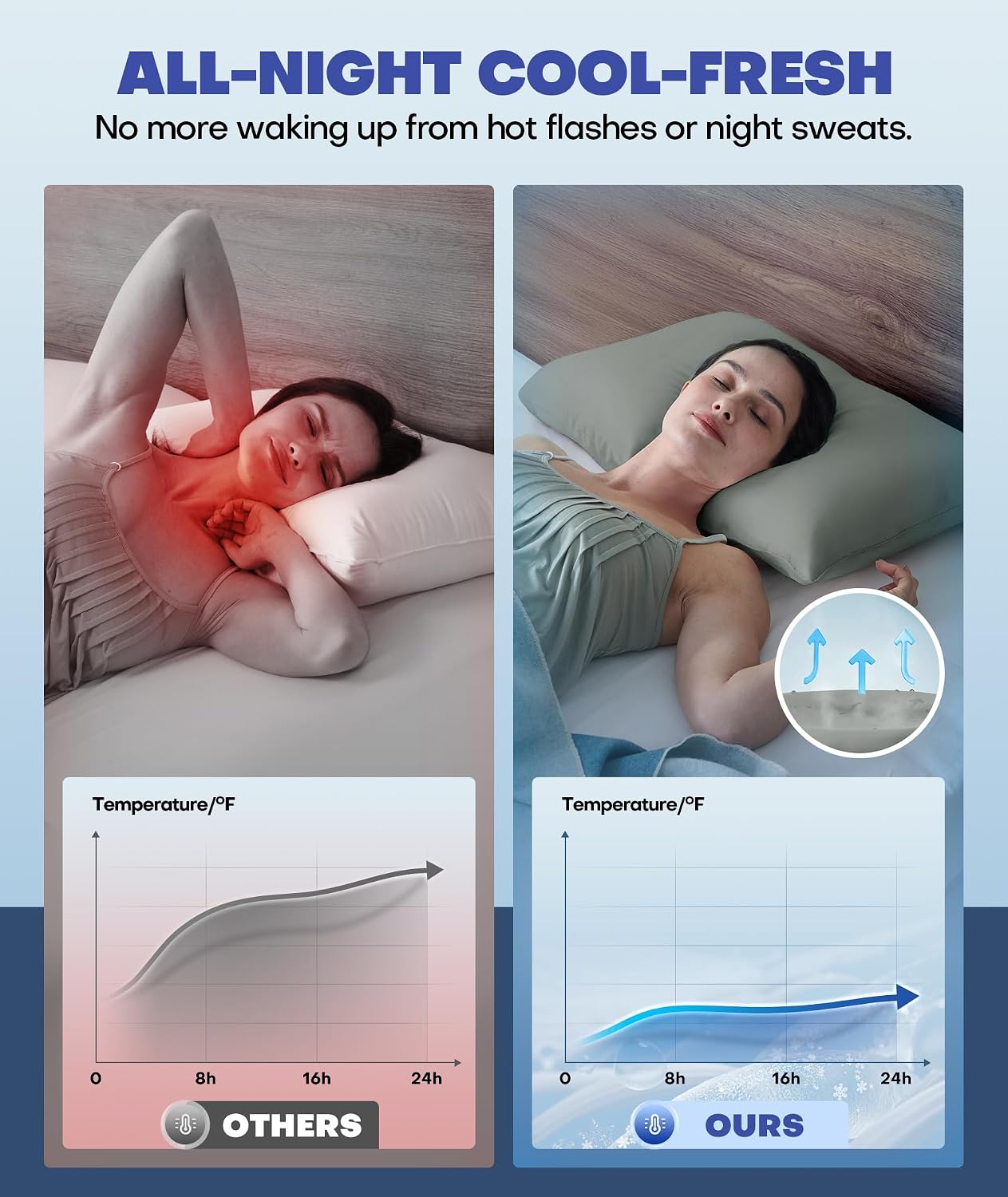 Ultra-Chill Cooling Pillowcase Set of 2 for Hot Sleepers, Softer Than Silk Pillow Cases for Protecting Hair & Skin, Breathable Bed Pillow Covers w/ Zipper, Gifts for Women & Men (Light Gray, Standard)