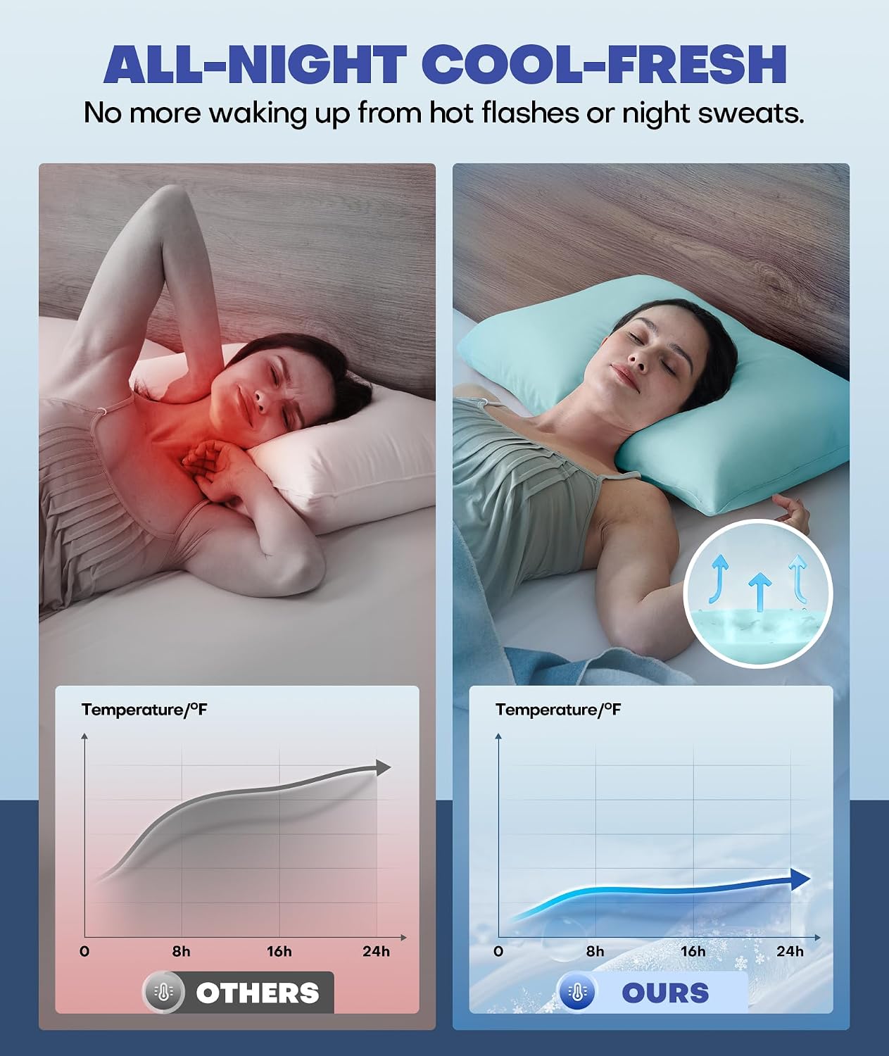 Ultra-Chill Cooling Pillowcase Set of 2 for Hot Sleepers, Softer Than Silk Pillow Cases for Protecting Hair & Skin, Breathable Bed Pillow Covers w/ Zipper, Gifts for Women & Men (Light Gray, Standard)