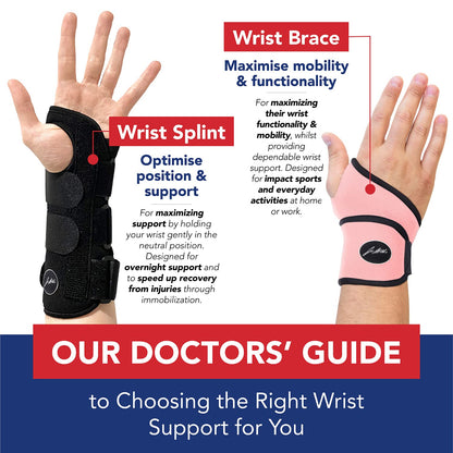 Doctor Developed Wrist Brace - Wrist wrap for Carpal Tunnel Arthritis,Tendonitis, Hand Support - Ideal for Fitness, Weightlifting - Handbook included (Pink (1 Pack)