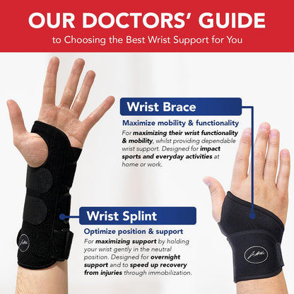 Doctor Developed Wrist Brace - Wrist wrap for Carpal Tunnel Arthritis,Tendonitis, Hand Support - Ideal for Fitness, Weightlifting - Handbook included (Pink (1 Pack)