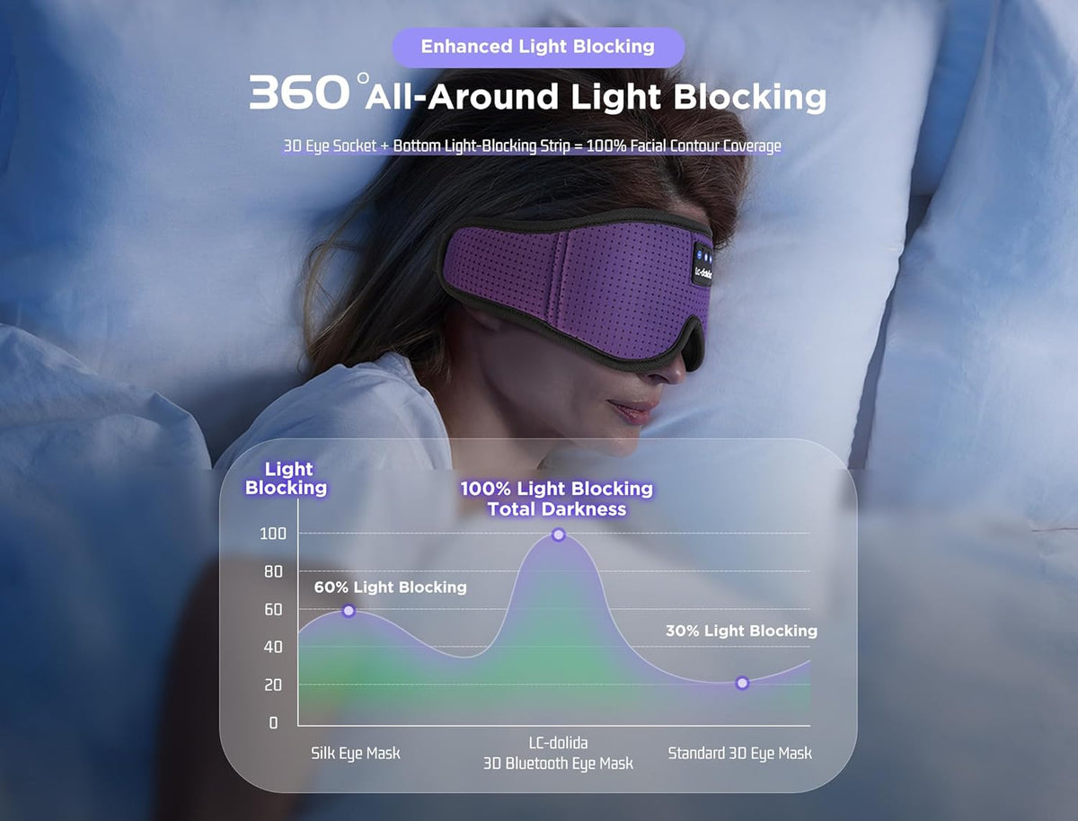 Sleep Headphones, 3D Sleep Mask Bluetooth Wireless Music Eye Mask, Sleeping Headphones for Side Sleepers Sleep Mask with Bluetooth Headphones Ultra-Thin Stereo Speakers Perfect for Sleeping