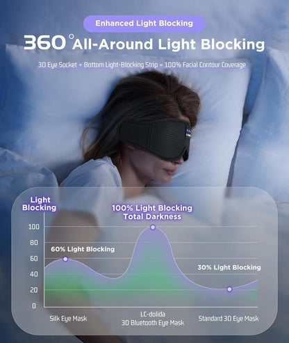 Sleep Headphones, 3D Sleep Mask Bluetooth Wireless Music Eye Mask, Sleeping Headphones for Side Sleepers Sleep Mask with Bluetooth Headphones Ultra-Thin Stereo Speakers Perfect for Sleeping