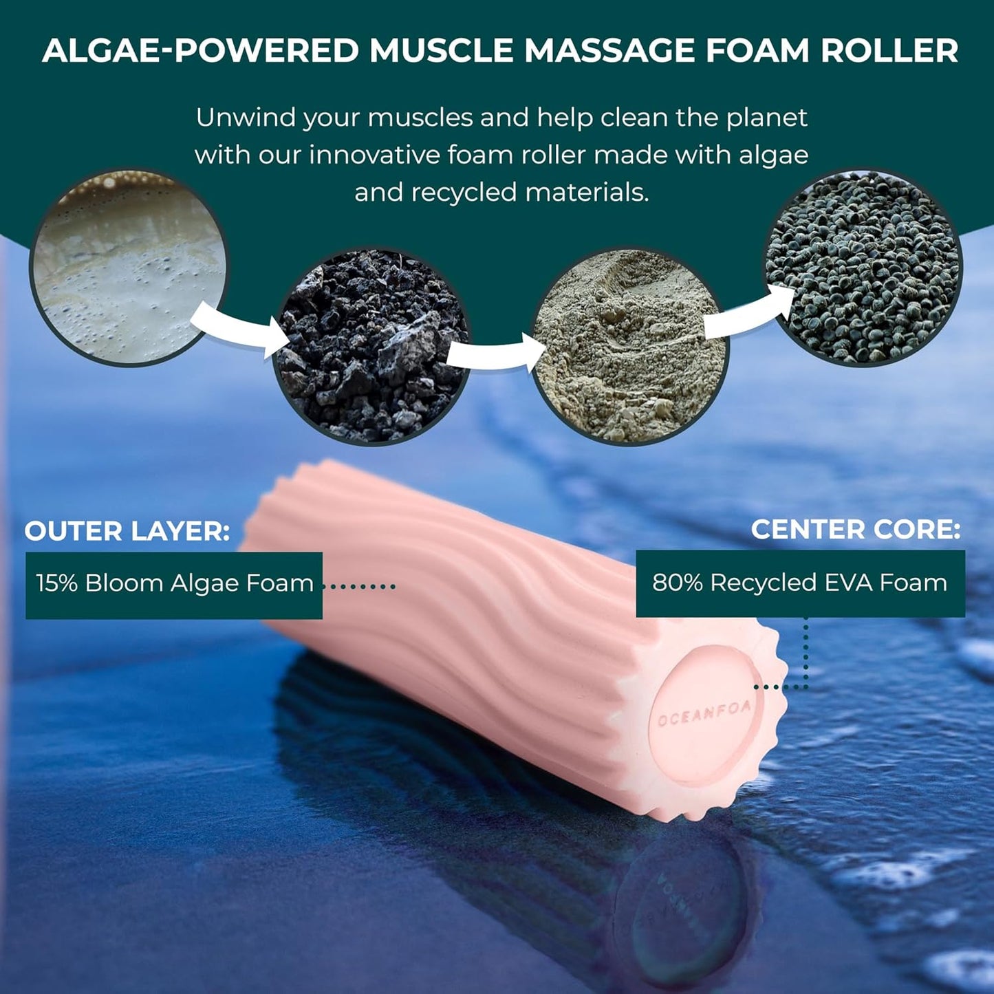 Ripple Travel Foam Roller (11" x 3.35") Firm Mini Foam Roller for Physical Therapy, Deep Tissue Massage, Back Pain - High Density, Ergonomic Wave Textured - Yoga, Pilates, Exercise (Seafoam) - Colors B