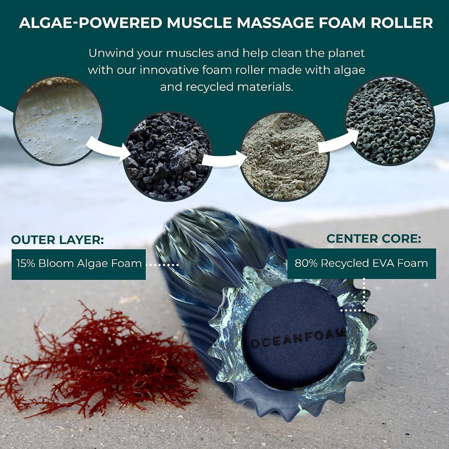 Ripple Travel Foam Roller (11" x 3.35") Firm Mini Foam Roller for Physical Therapy, Deep Tissue Massage, Back Pain - High Density, Ergonomic Wave Textured - Yoga, Pilates, Exercise (Seafoam) - Colors B