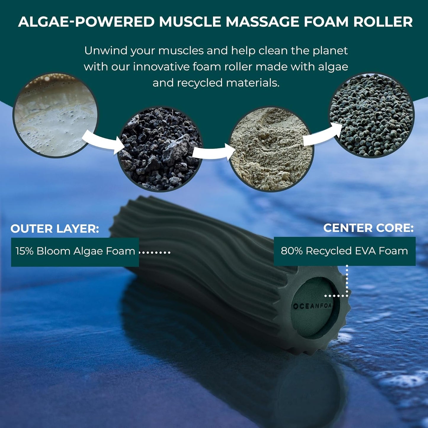 Ripple Travel Foam Roller (11" x 3.35") Firm Mini Foam Roller for Physical Therapy, Deep Tissue Massage, Back Pain - High Density, Ergonomic Wave Textured - Yoga, Pilates, Exercise (Seafoam) - Colors B
