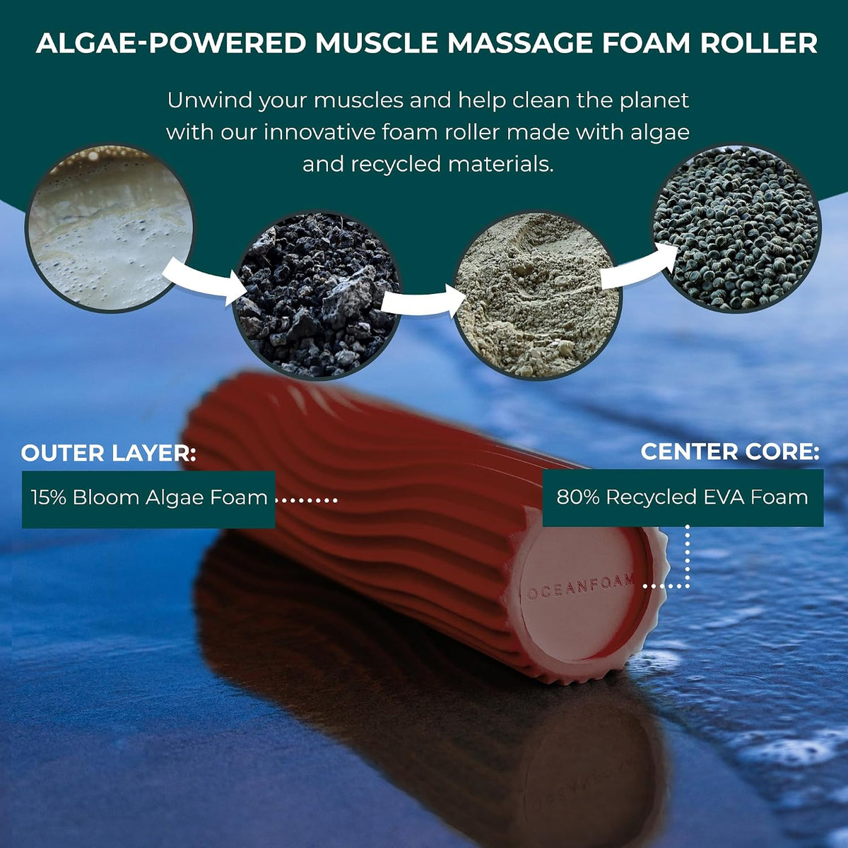 Ripple Travel Foam Roller (11" x 3.35") Firm Mini Foam Roller for Physical Therapy, Deep Tissue Massage, Back Pain - High Density, Ergonomic Wave Textured - Yoga, Pilates, Exercise (Seafoam) - Colors B