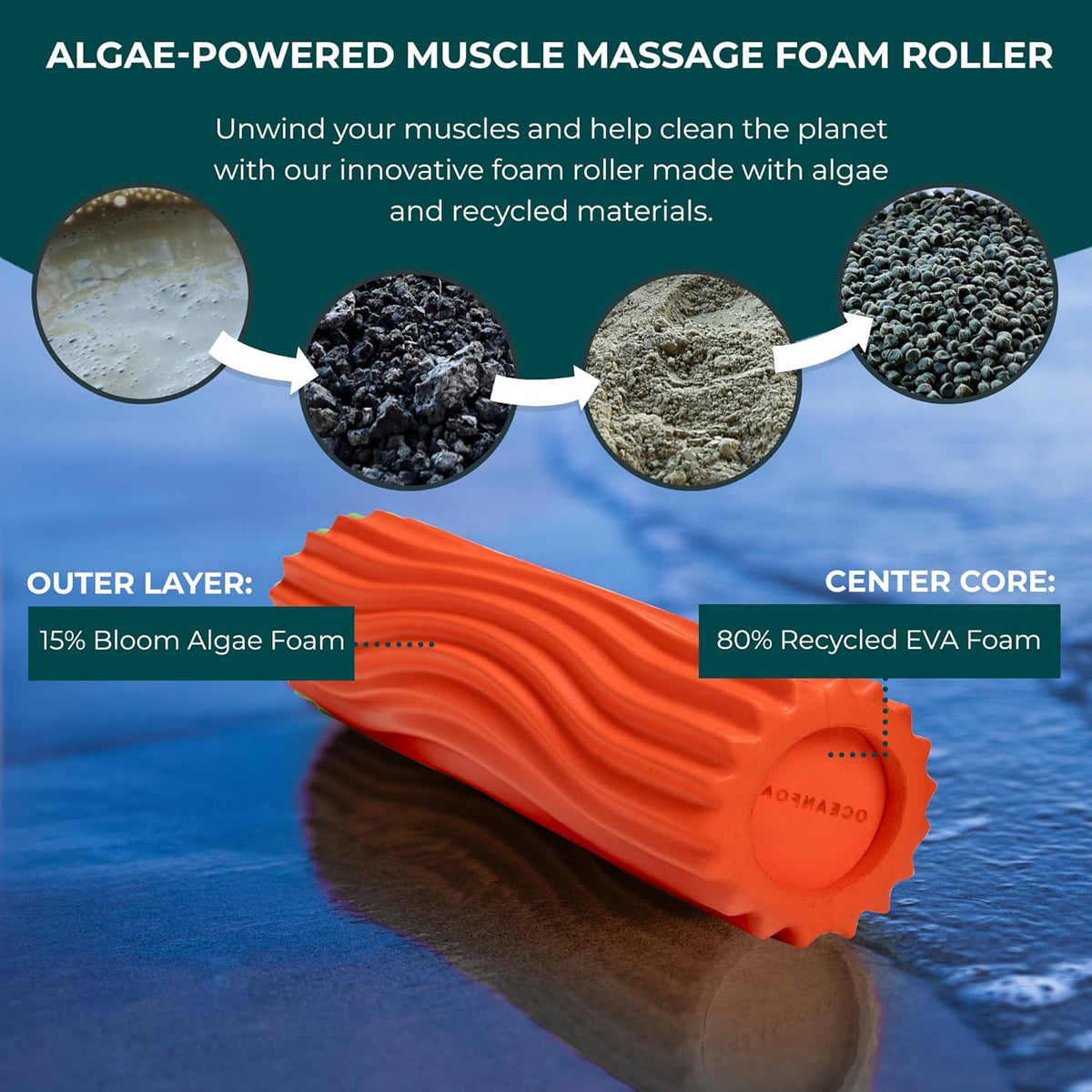 Ripple Travel Foam Roller (11" x 3.35") Firm Mini Foam Roller for Physical Therapy, Deep Tissue Massage, Back Pain - High Density, Ergonomic Wave Textured - Yoga, Pilates, Exercise (Seafoam) - Colors B