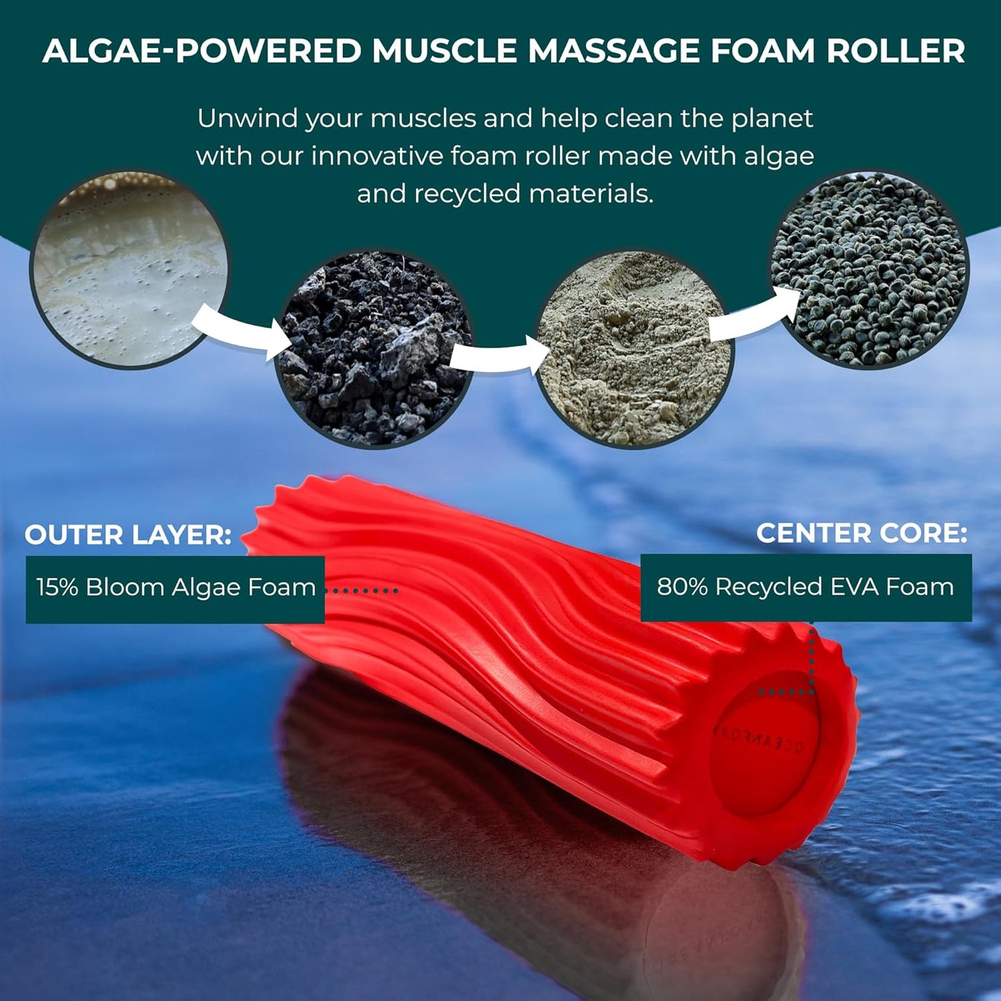 Ripple Travel Foam Roller (11" x 3.35") Firm Mini Foam Roller for Physical Therapy, Deep Tissue Massage, Back Pain - High Density, Ergonomic Wave Textured - Yoga, Pilates, Exercise (Seafoam) - Colors B
