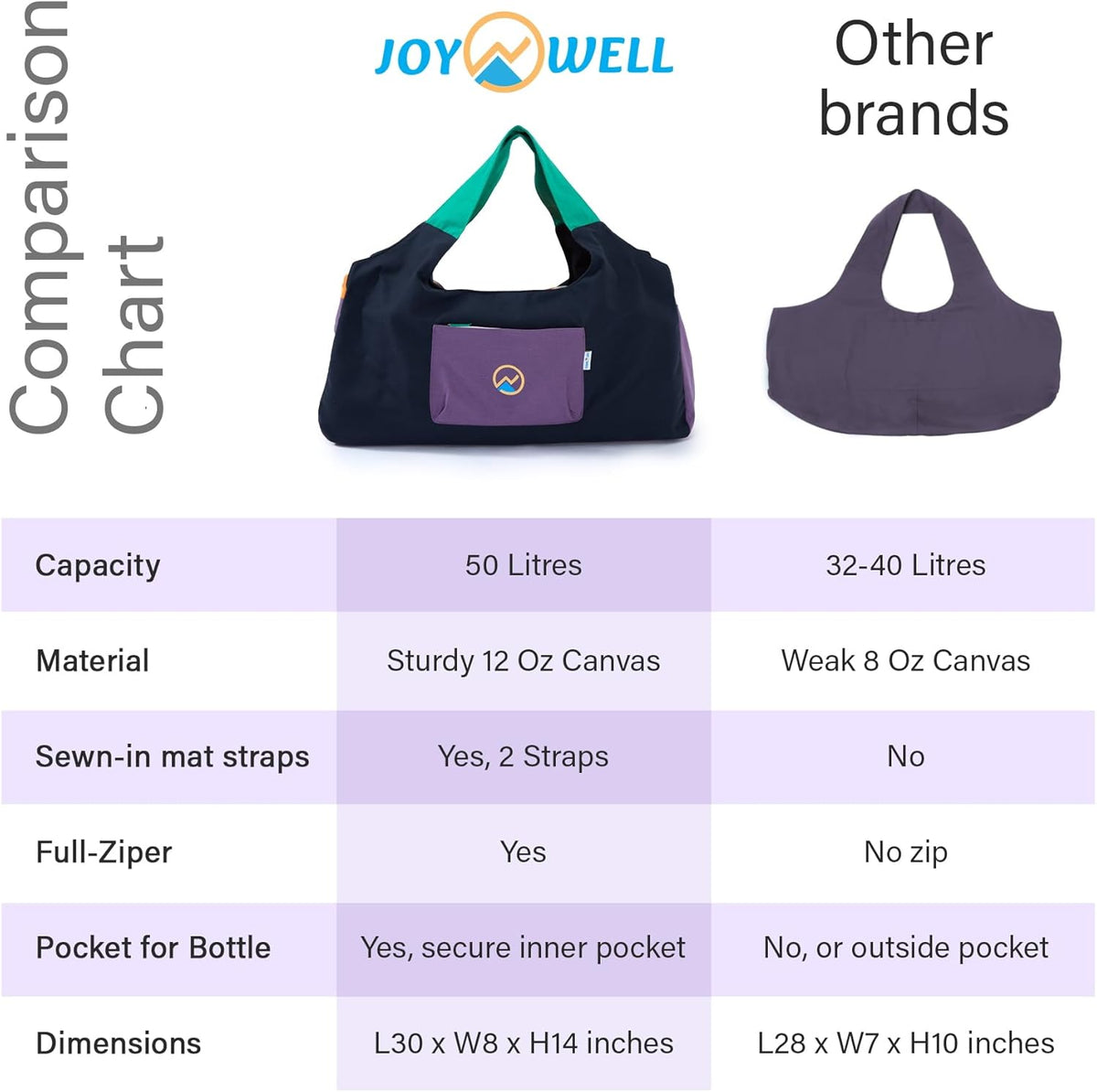 Yoga Bags and Carriers Fits All Your Stuff, Extra Large Yoga Mat Bag Full Zip Yoga Mat Bag with 3 Zipper pockets