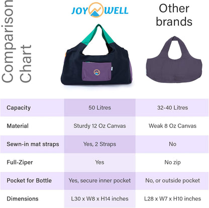 Yoga Bags and Carriers Fits All Your Stuff, Extra Large Yoga Mat Bag Full Zip Yoga Mat Bag with 3 Zipper pockets