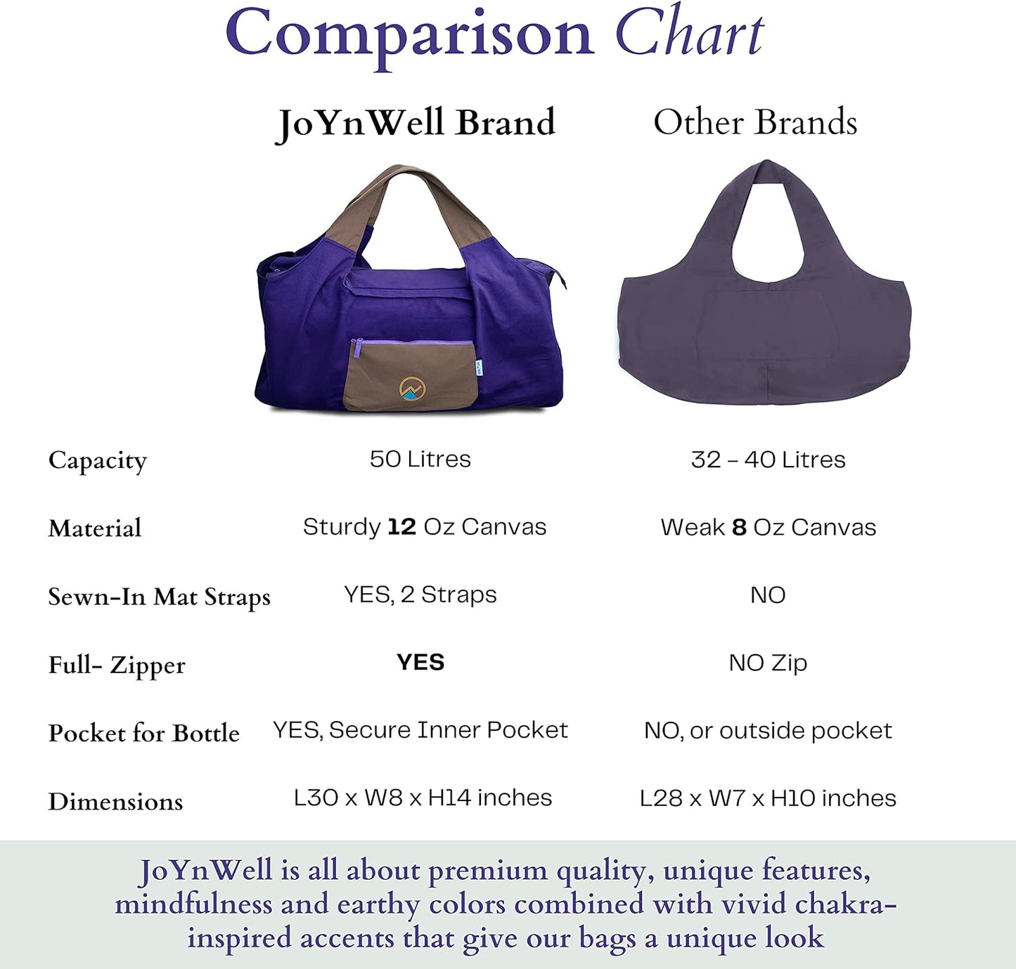 Yoga Bags and Carriers Fits All Your Stuff, Extra Large Yoga Mat Bag Full Zip Yoga Mat Bag with 3 Zipper pockets