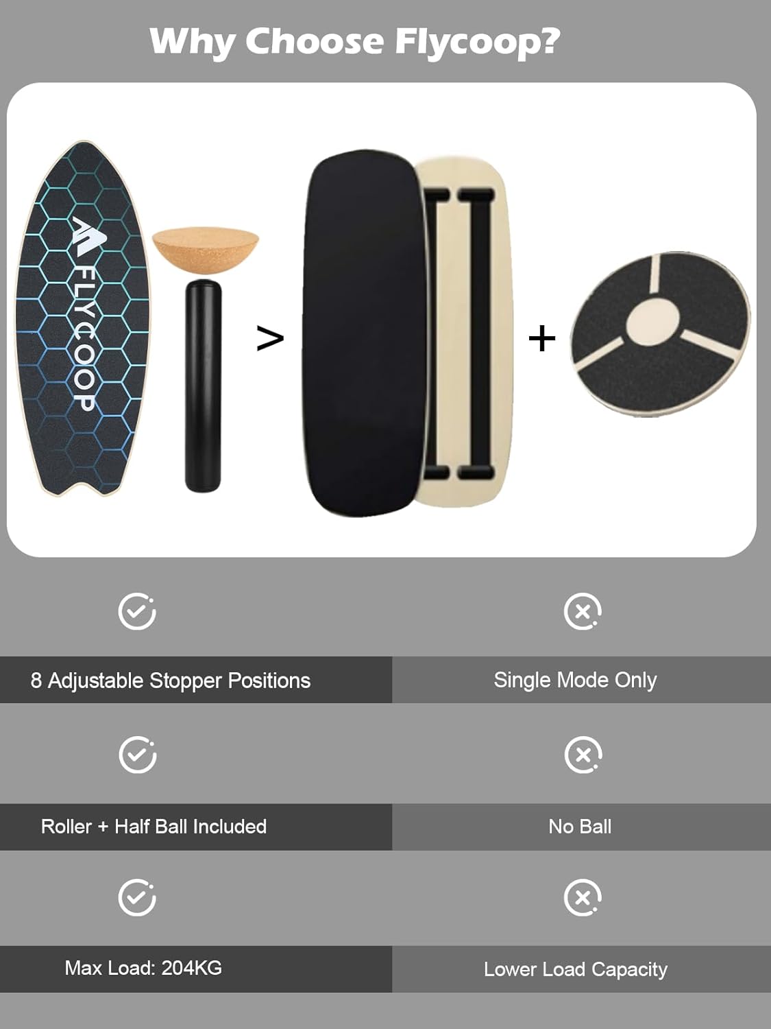 Balance Board for Adult with Adjustable Stoppers: 3 Modes Wobble Board with Roller Exercise Balancing Stability Trainer for Improve Balance Non Slip Surface
